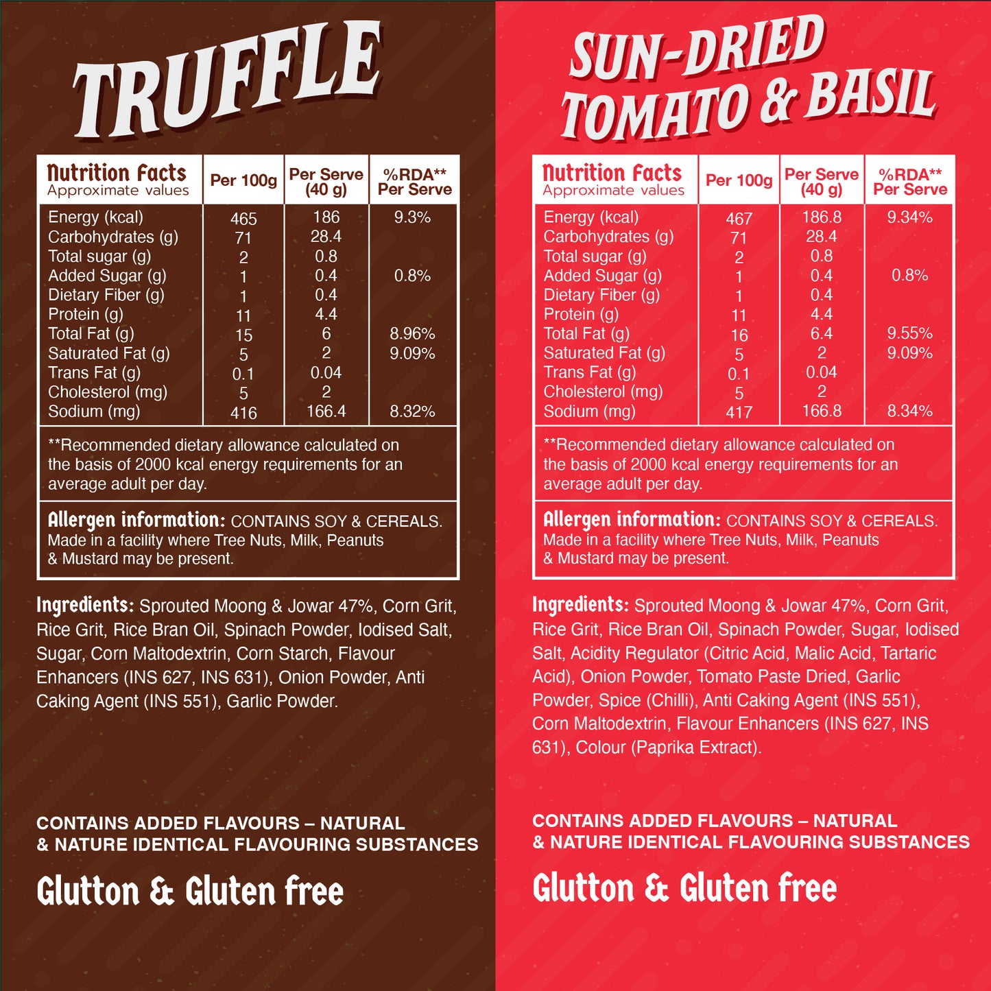 KLAW Truffle & Sun-Dried Tomato Signature Combo - Pack of 2