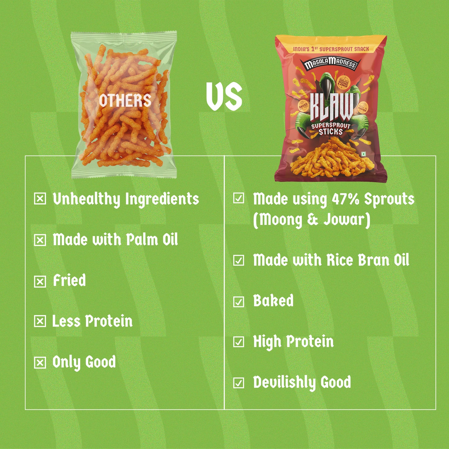 Klaw Masala Madness | Sprouted Moong & Jowar Sticks | Baked | No Palm Oil | High Protein | 40g
