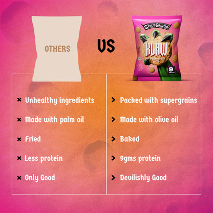 Klaw Spicy Guava Supergrain Puffs | Baked Not Fried | High Protein | Made with Olive Oil I 50g