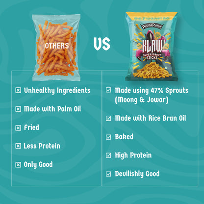 Klaw Pudina Punch | Sprouted Moong & Jowar Sticks | Baked | No Palm Oil | High Protein | 40g