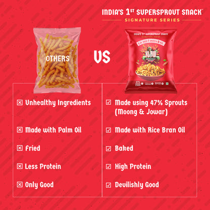 Klaw Sun-Dried Tomato & Basil Supersprout Sticks | Baked Not Fried | High Protein | 47% Sprouted Moong & Jowar