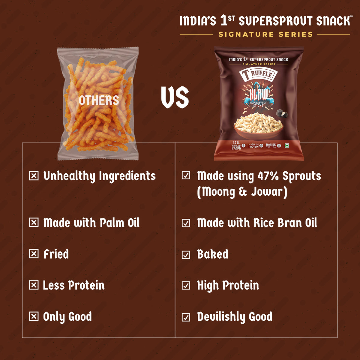 Klaw Truffle Supersprout Sticks | Baked Not Fried | High Protein | 47% Sprouted Moong & Jowar