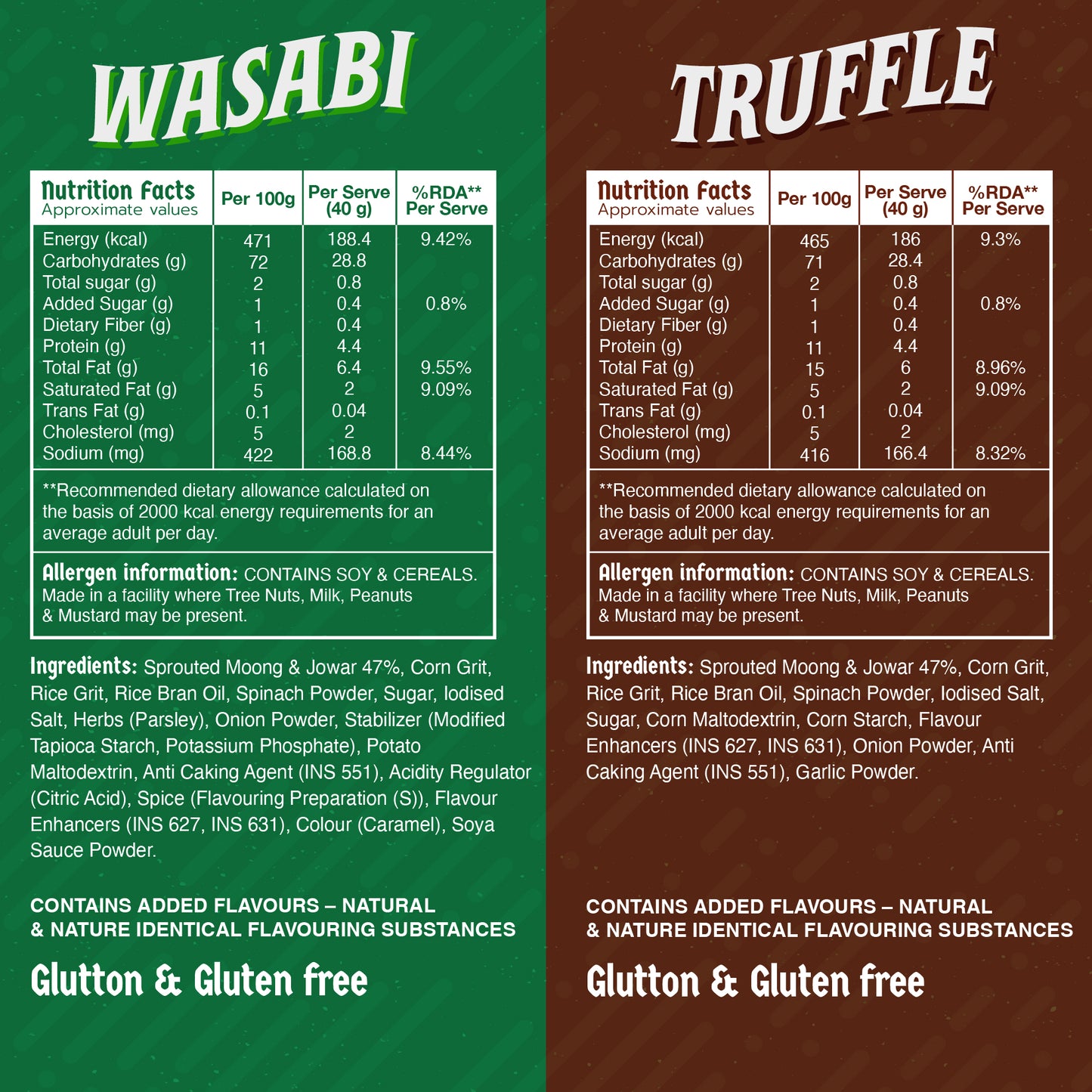 KLAW Wasabi & Truffle Signature Combo - Pack of 2