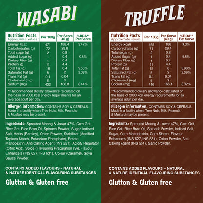 KLAW Wasabi & Truffle Signature Combo - Pack of 2