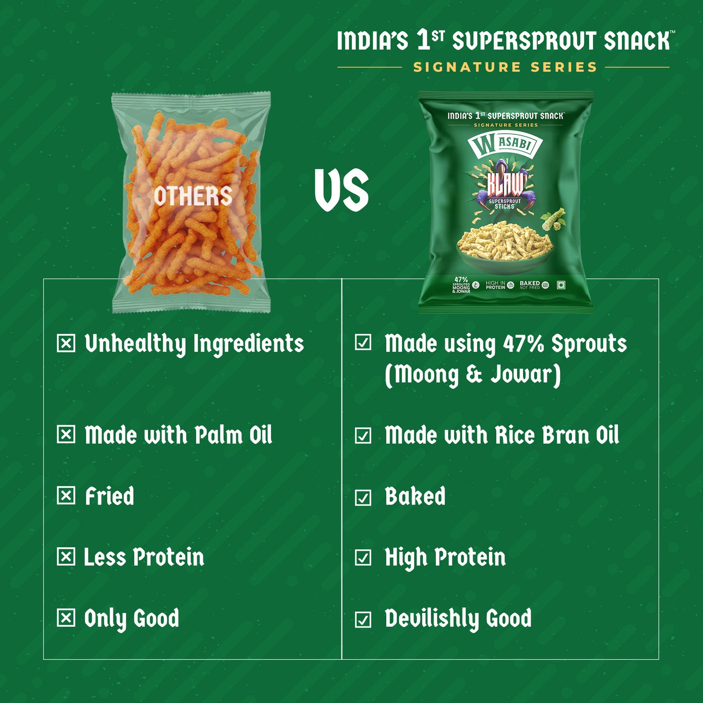Klaw Wasabi Supersprout Sticks | Baked Not Fried | High Protein | 47% Sprouted Moong & Jowar
